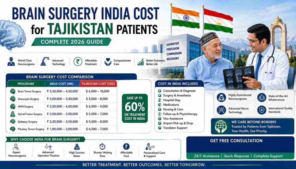 Brain Surgery India Cost for Tajikistan Patients