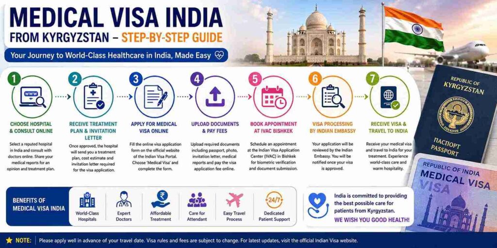 Medical Visa India from Kyrgyzstan