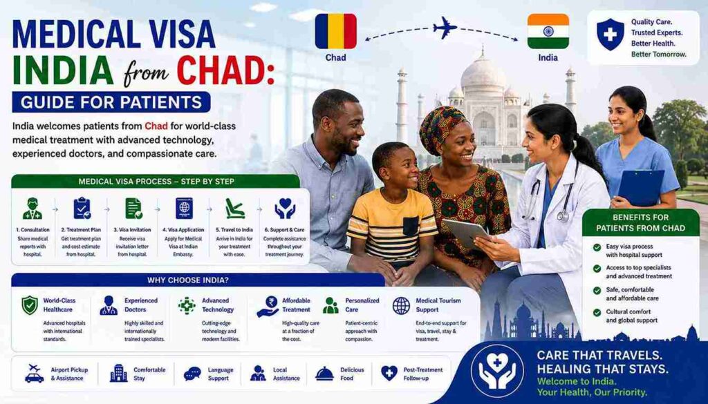 Medical Visa India from Chad