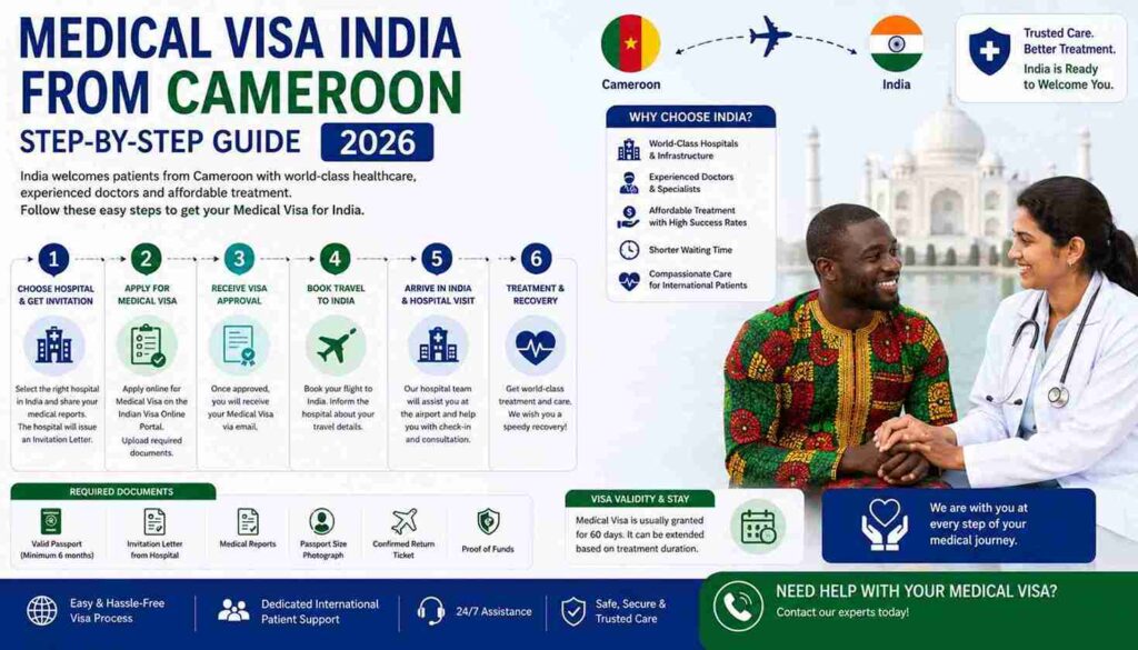 Medical Visa India from Cameroon – Step-by-Step Guide 2026 - Medi Help ...