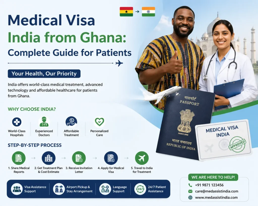 Medical Visa India from Ghana – Step-by-Step Guide - Medi Help Global
