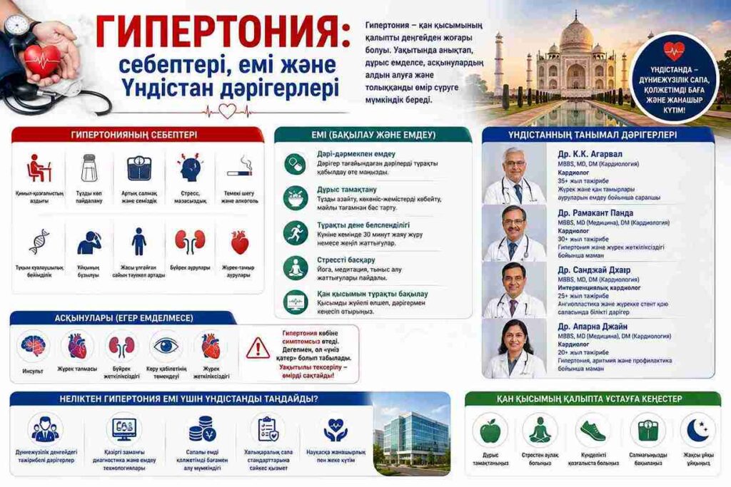 Гипертония: себептері, емі және Үндістандағы үздік дәрігерлер
